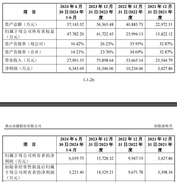 悦倍网 本周两只新股可申购 英飞凌供应商、航天领域“小巨人”都来了