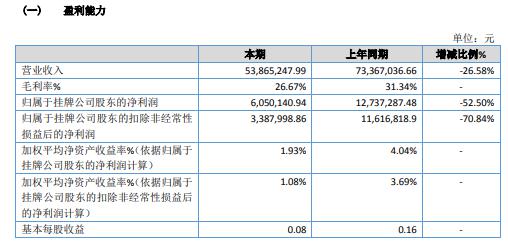 天天配资 秦岭旅游2020年净利减少52.5% 营业外支出增加