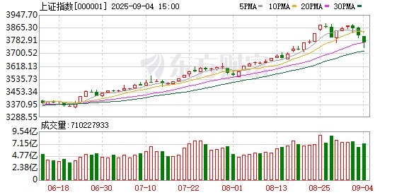 爱策略 A股三连阴 是“倒车接人”吗？