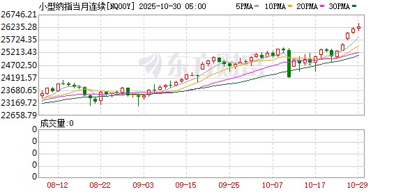 益通网 美股盘前：美国9月CPI同比增长3%低于预期 三大股指期货齐涨