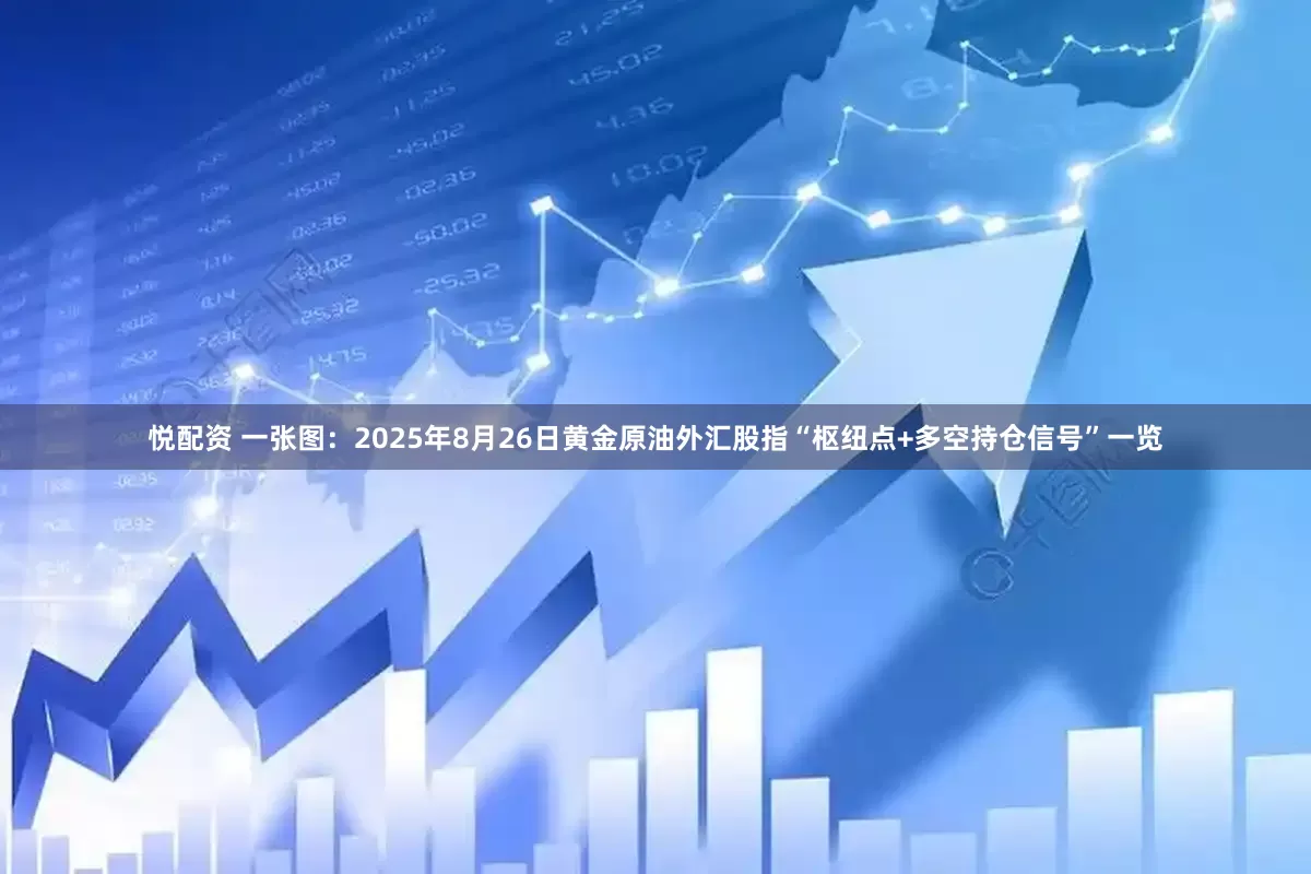 悦配资 一张图：2025年8月26日黄金原油外汇股指“枢纽点+多空持仓信号”一览